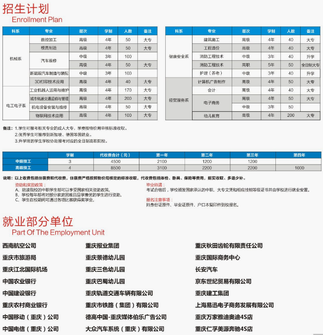 重庆市科能高级技工学校