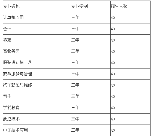 宜宾县柳嘉职业技术学校、学校招生计划