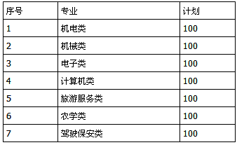 四川省犍为职业高级中学招生、招生专业有哪些