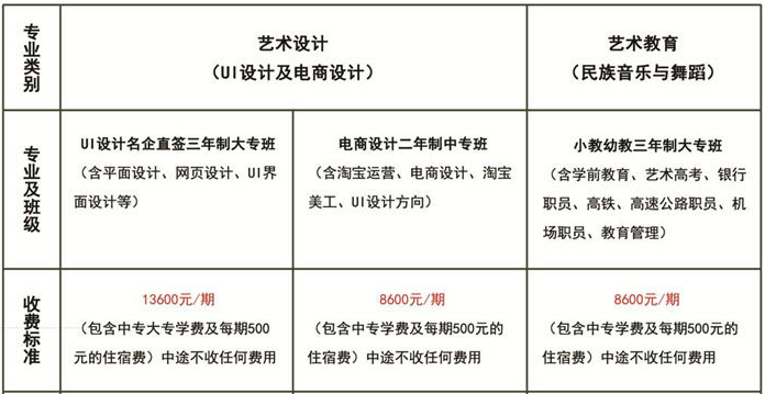 邵阳市创新职业技术学校、招生计划
