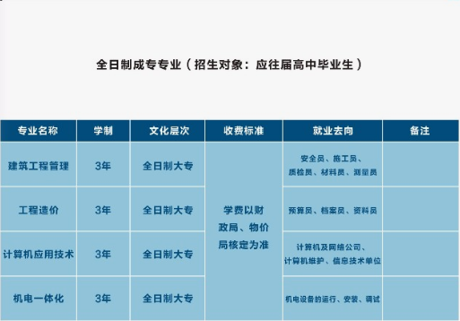 重庆建筑高级技工学校