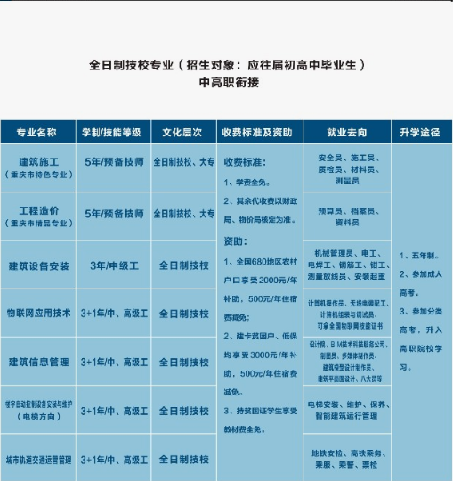 重庆建筑高级技工学校