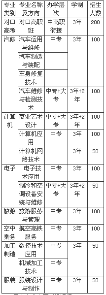 四川省阆中江南高级职业中学招生、招生专业有哪些