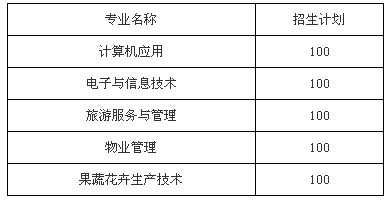 自贡市永安职业中学校招生、招生专业有哪些