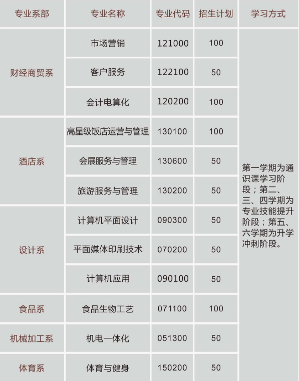 重庆市行知高级技工学校招生计划、招生分数