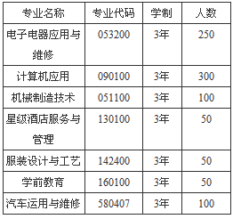 四川省汉源县职业高级中学招生、招生专业有哪些