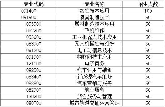 长沙航天学校招生专业