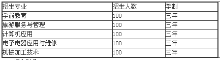 马边彝族自治县碧桂园职业中学招生、招生专业有哪些