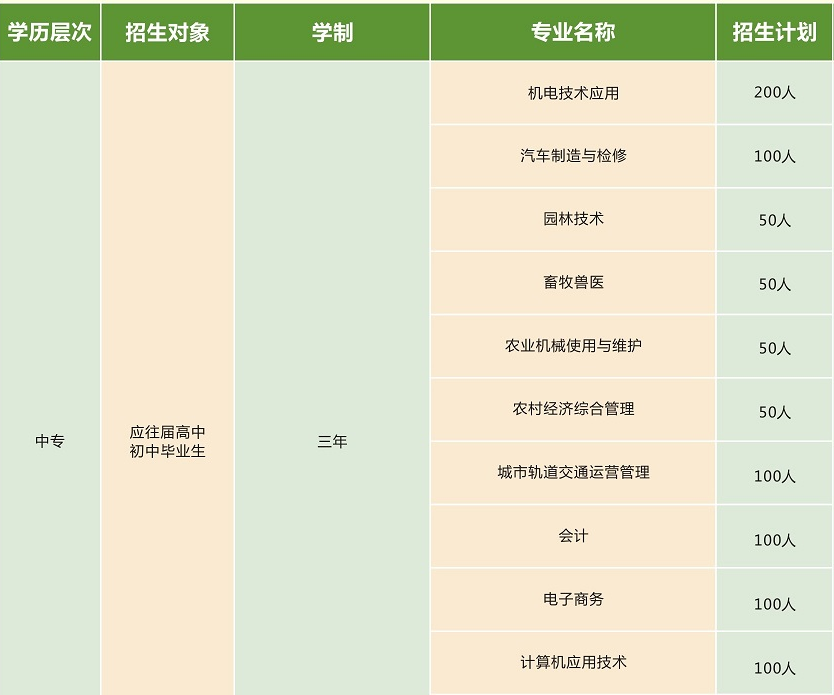 湖南省湘潭生物机电学校招生专业