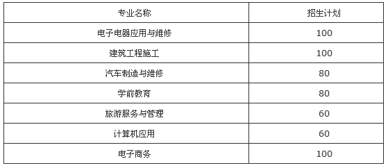 四川省资阳市雁江区职业技术学校、学校招生计划