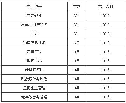 四川文轩职业学校招生、招生专业有哪些