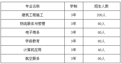 四川省双流建设职业技术学校招生、招生专业有哪些