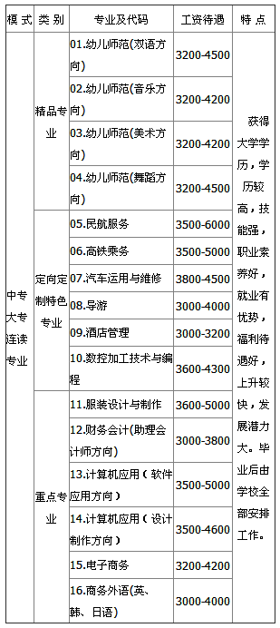 成都华夏旅游商务学校招生、招生专业有哪些