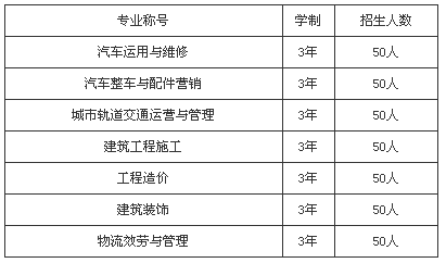 成都市工业职业技术学校、学校招生计划