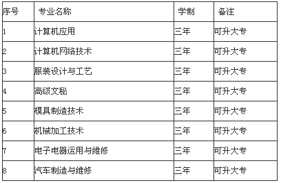 广安市世纪职业技术学校招生、招生专业有哪些