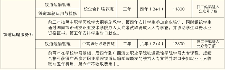 株洲铁航职业学校、2019招生计划