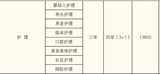 株洲铁航职业学校、招生计划