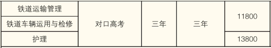 株洲铁航职业学校、2019招生计划