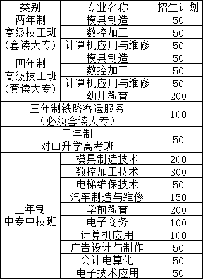 萍乡市工业学校招生计划