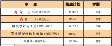 长沙市现代商贸中等职业学校