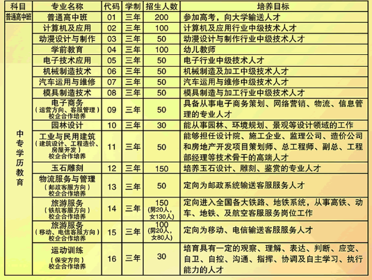 江西省临川现代教育学校招生专业 江西省临川现代教育学校招生专业
