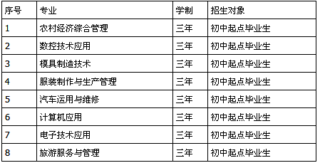 大竹县中峰职业技术学校招生、招生专业有哪些