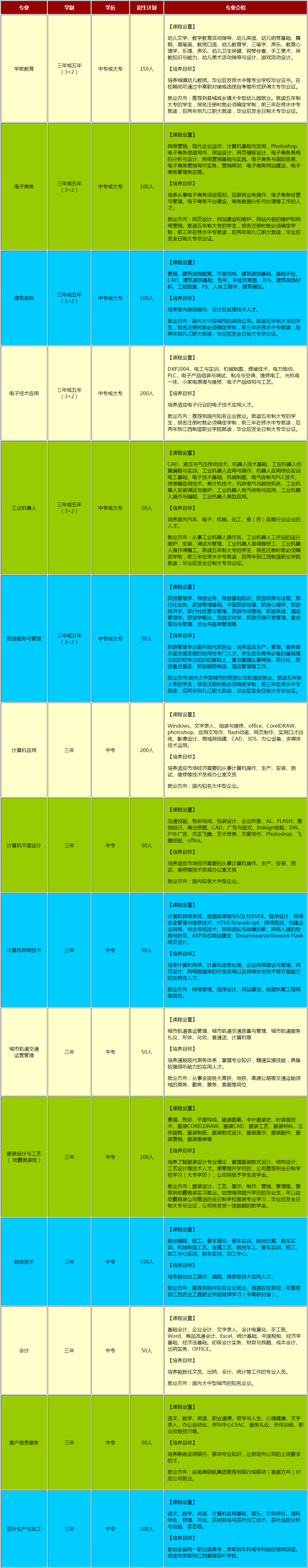 修水中等专业学校招生专业