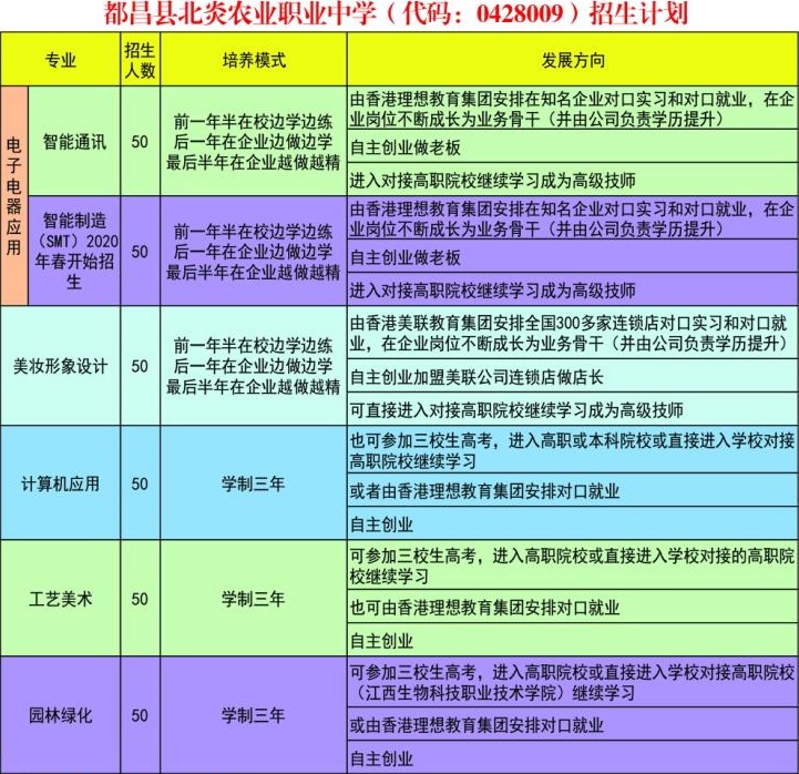 都昌县北炎农业职业中学招生专业