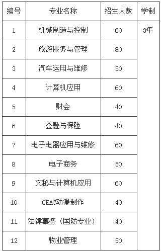 四川省广汉市职业中专学校、学校招生计划