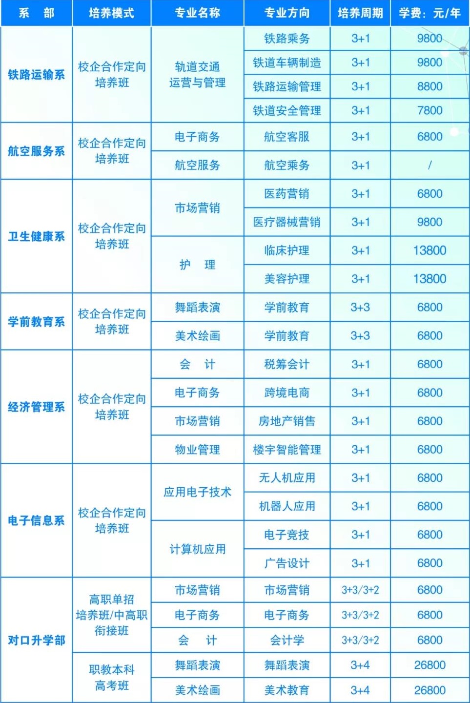 南昌铁航交通卫生职业学校招生专业