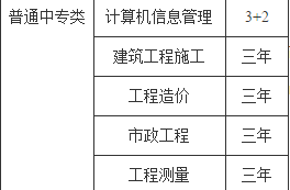 湖北省工业建筑学校部分招生专业