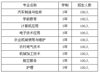 仁寿新科中等职业技术学校招生、招生专业有哪些