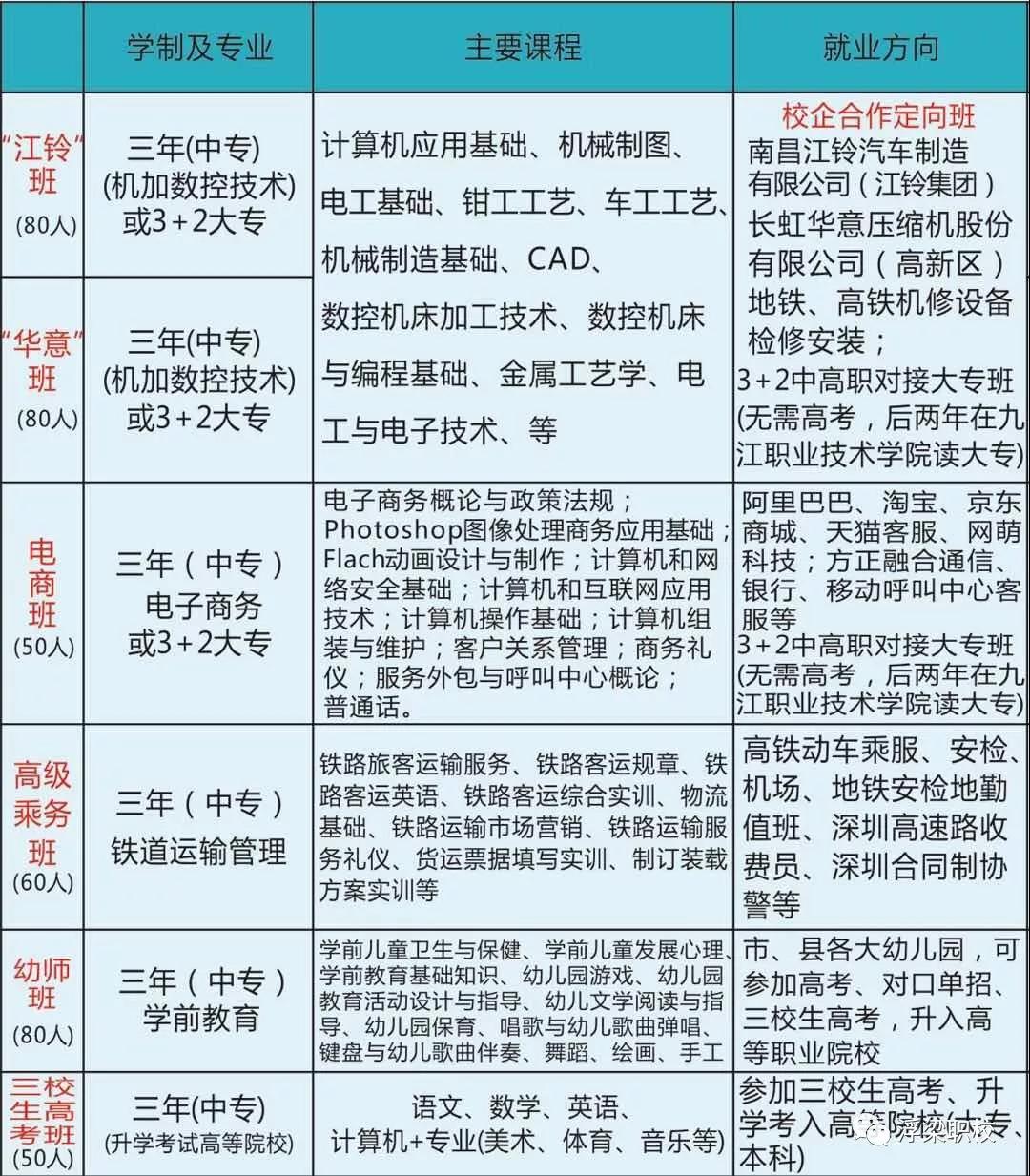 浮梁县高级职业学校招生计划