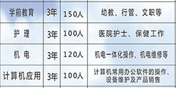 汉川中等职业技术学校部分专业