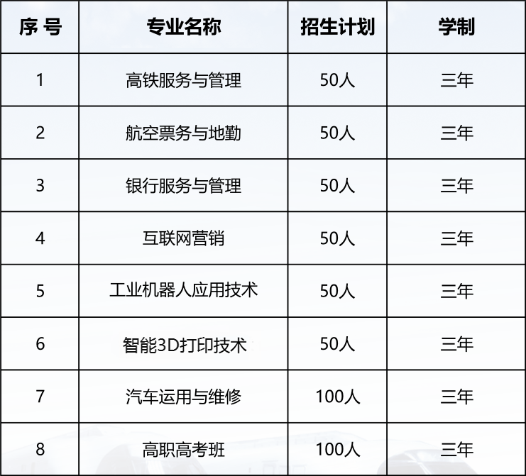 萍乡市湘东星海铁路航空职业学校招生计划 萍乡市湘东星海铁路航空职业学校招生计划