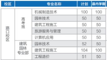 长沙县职业中专学校招生专业