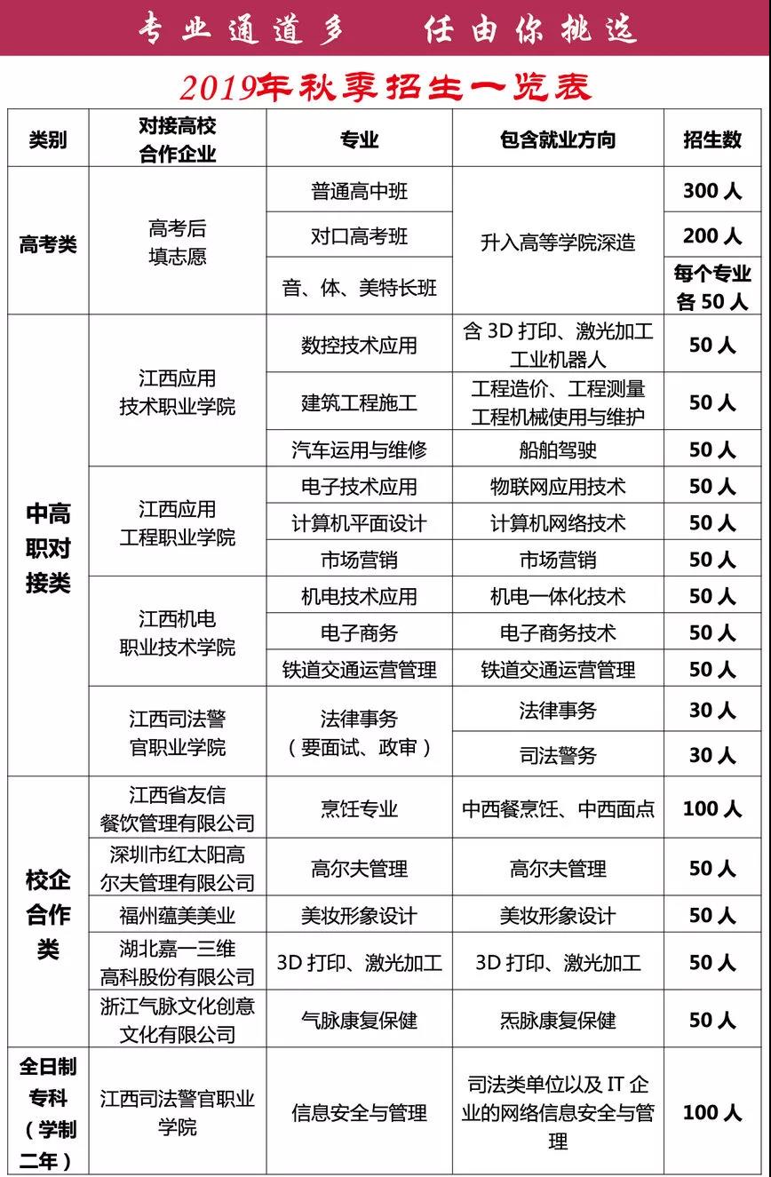 兴国中等专业学校招生计划