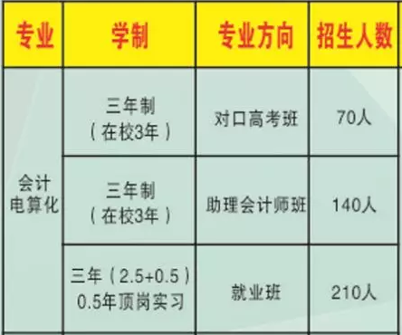 邵阳市计算机普通中等专业学校招生专业