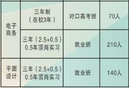 邵阳市计算机普通中等专业学校招生专业