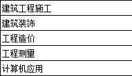 湖北省鄂州中等专业学校部分招生专业