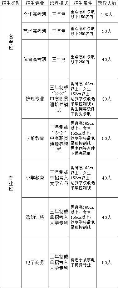 江西省靖安县职业中学招生计划