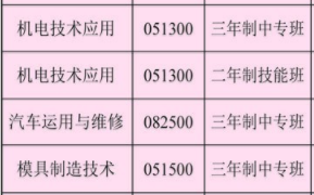 湖南省隆回县职业中等专业学校招生专业