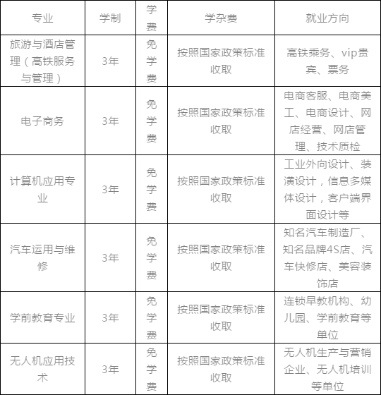 樟树市职业技术学校招生计划