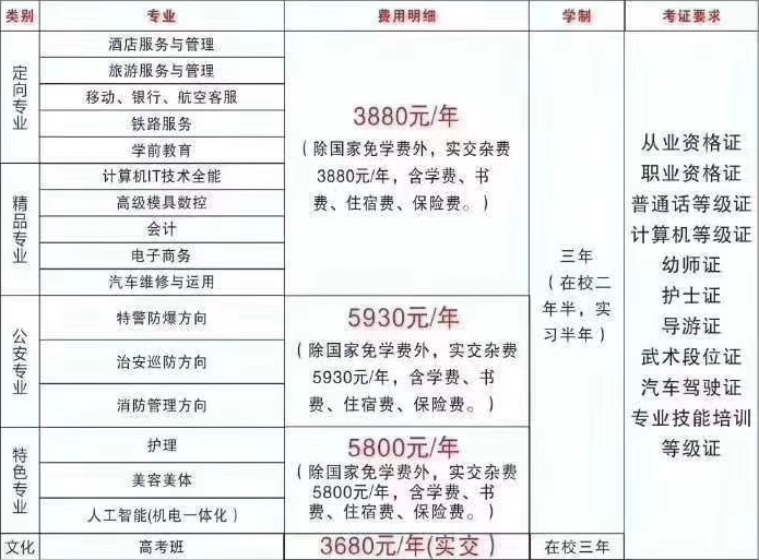 江西长江科技中等专业学校招生专业