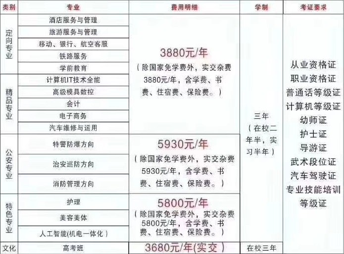 江西长江科技中等专业学校收费标准