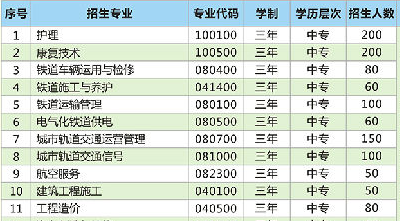 衡阳市中南科技财经管理学校、学校招生计划
