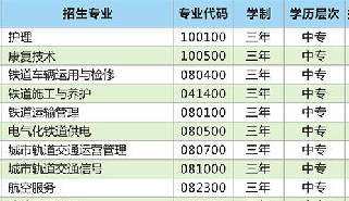 衡阳市中南科技财经管理学校招生、招生专业有哪些