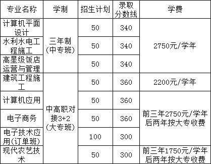 江西省井冈山应用科技学校招生专业