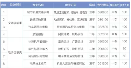 衡阳市交通工程学校、学校招生计划