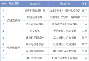 衡阳市交通工程学校招生、招生专业有哪些